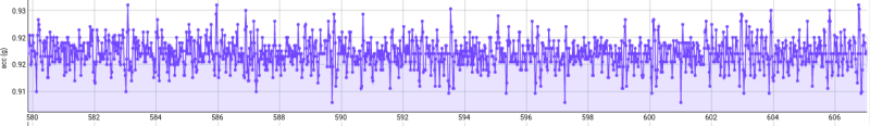 Good Acceleration Data