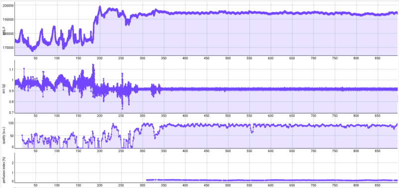 Movement Raw Data